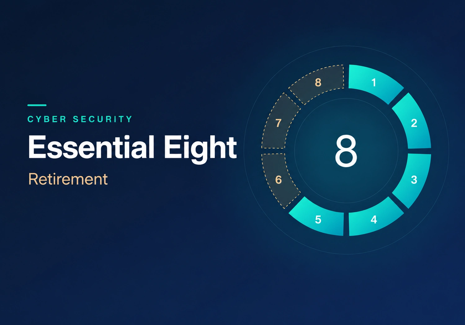 ASD Essential Eight Retirement: What the New Essentials Series Means for Australian Businesses