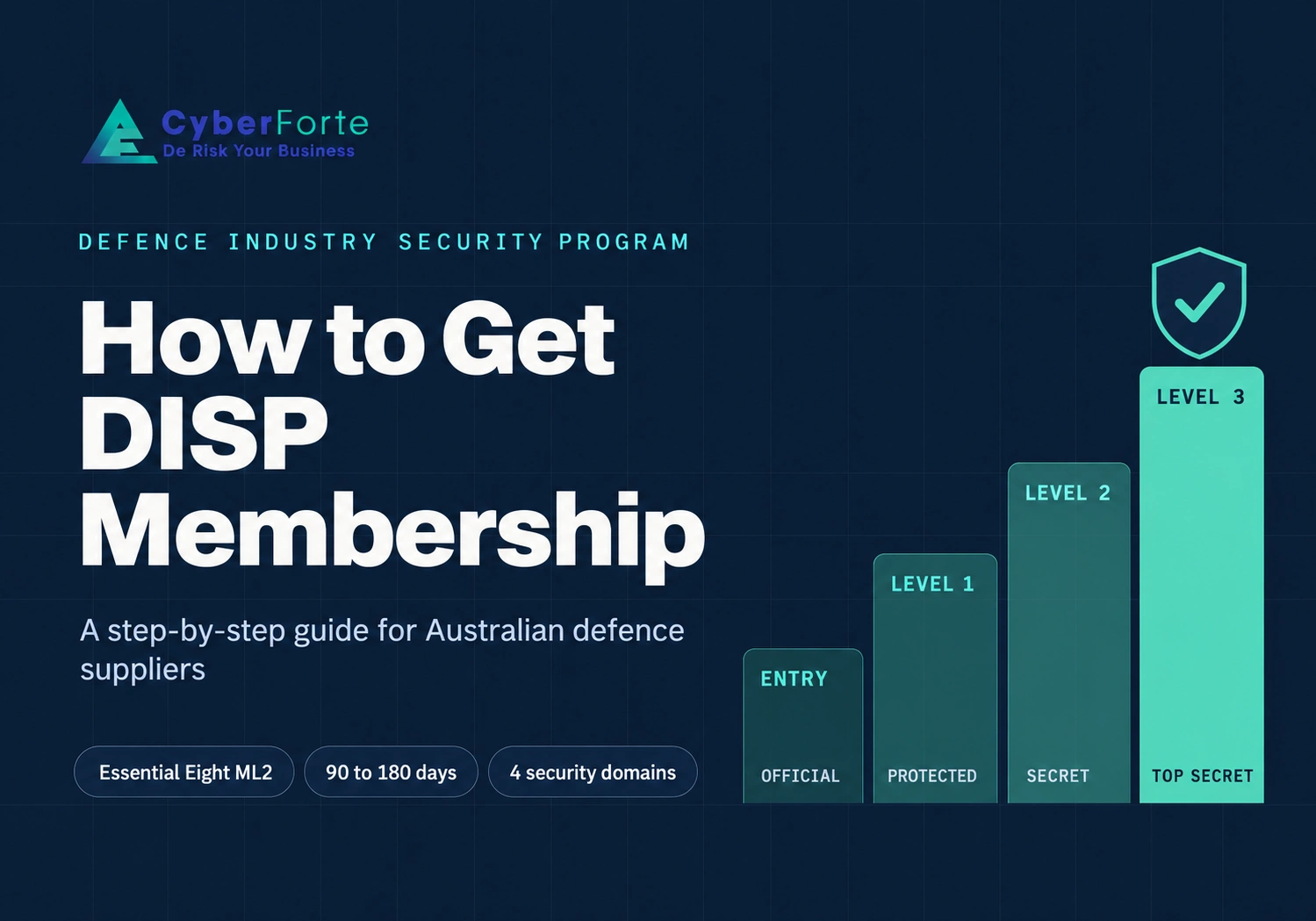 How to Get DISP Membership: A Step-by-Step Guide for Australian Defence Suppliers
