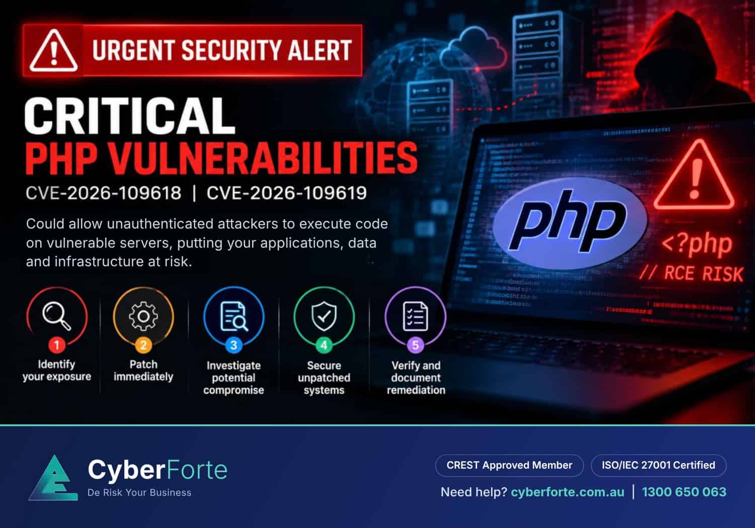 PHP2Shell: Critical PHP Vulnerabilities and What Australian Businesses Should Do Now
